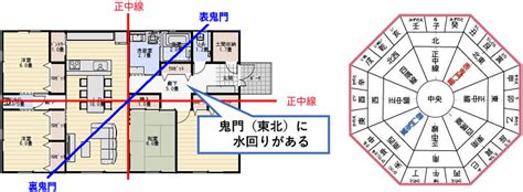 鬼門 建築|鬼門・裏鬼門とは？意味や方角、対処法を解説